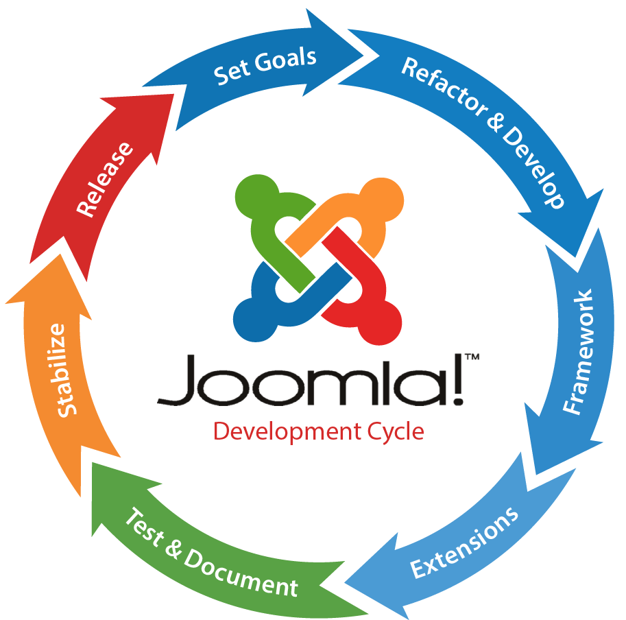 Hire Joomla Developer