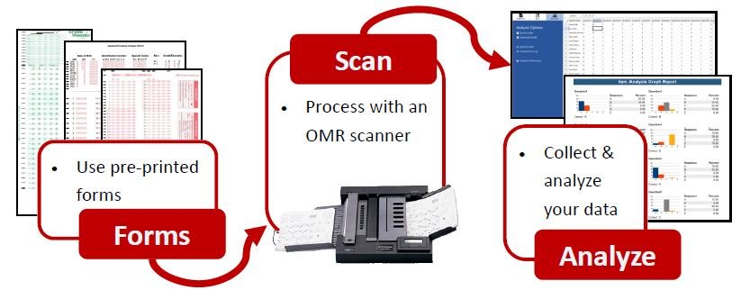 Online/Cloud-based Omr Scanner Optical Mark, Free Download & Demo